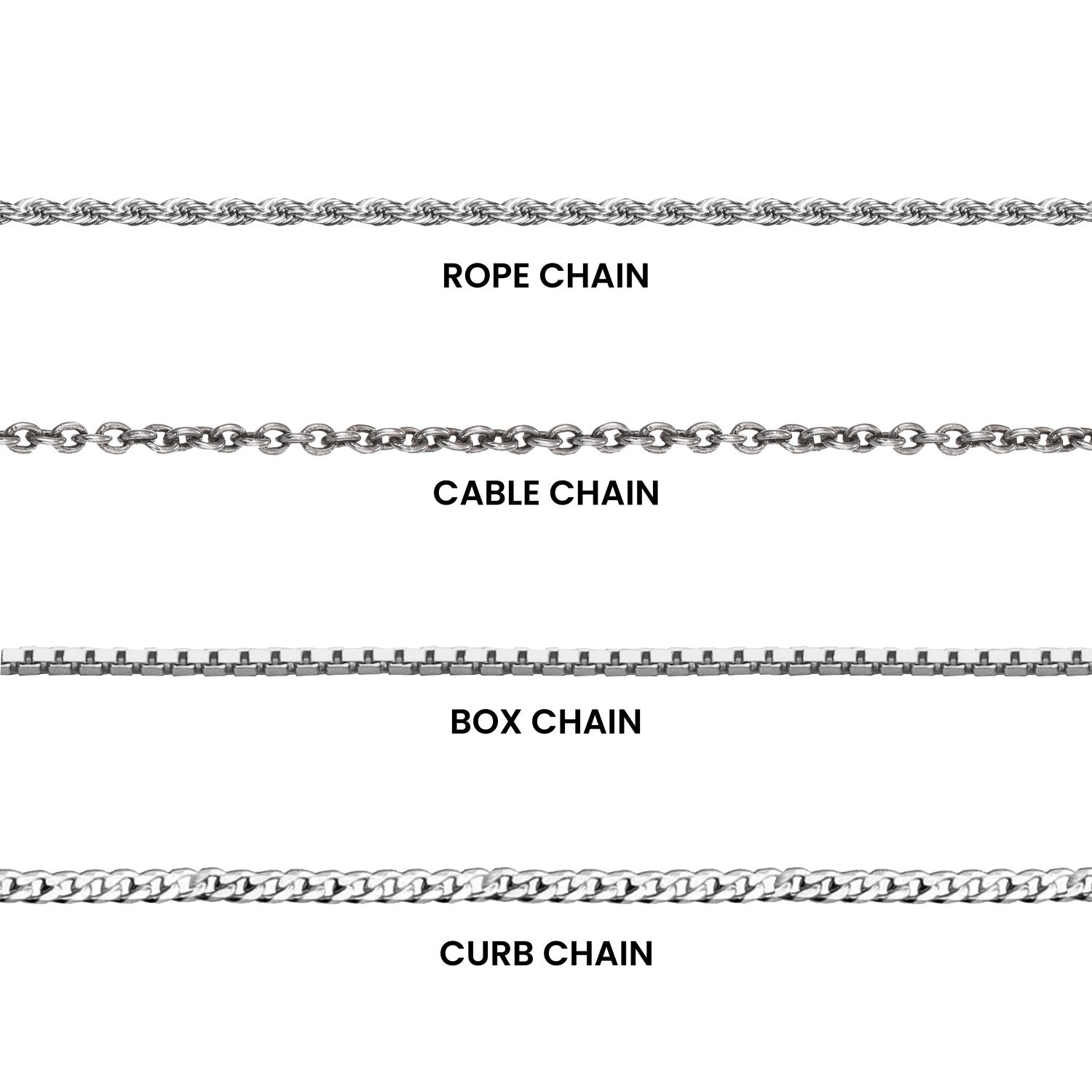 Four types of sterling silver chain necklaces 'Rope Chain', 'Cable Chain', 'Box Chain', and 'Curb Chain' on a white background.